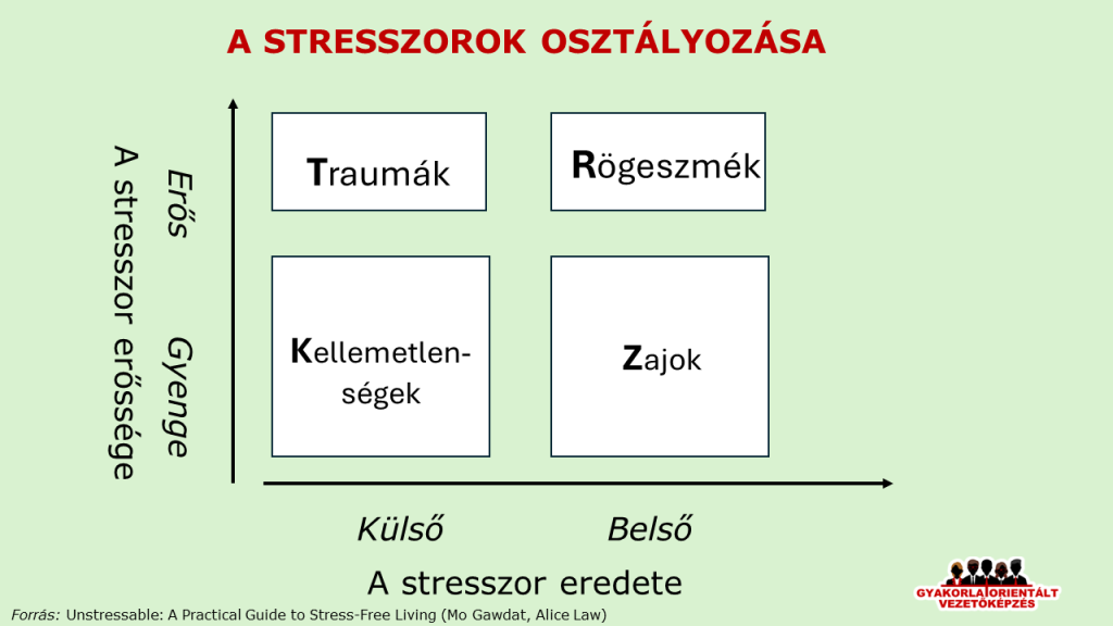 Stressz^J stresszkezelés egy mérnök szemével – a stresszorok osztályozása - vezetőképzés